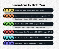 Gen Z's Calendar Years: The Precise Birth & Age Ranges, Explained