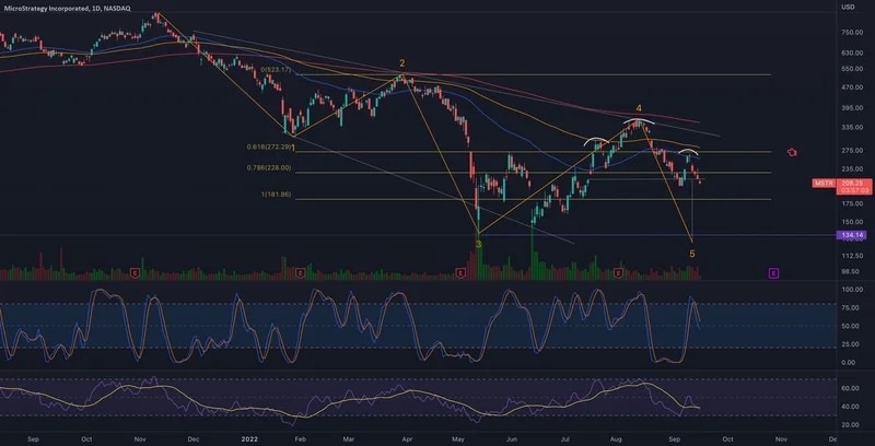 MSTR Stock: Valuation, Forecast, and the Bitcoin Question
