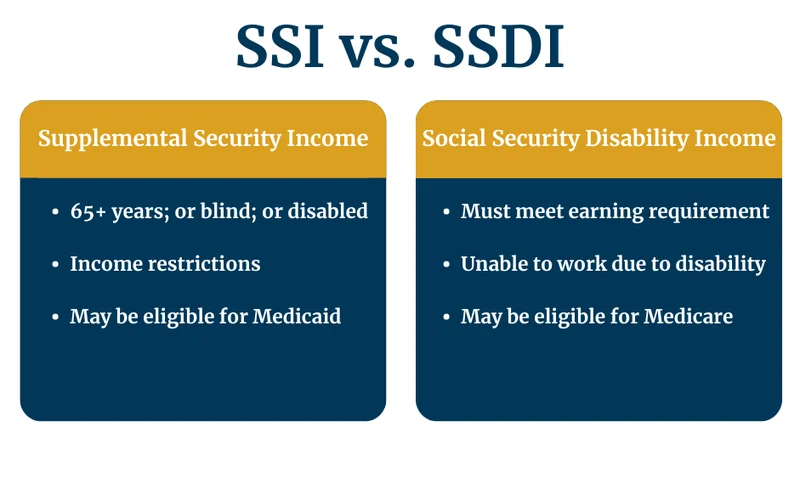 SSI Payments and a Government Shutdown: What Happens to Your Check and Benefits