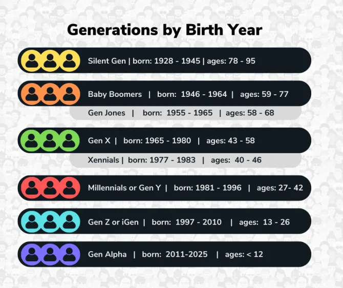 Gen Z's Calendar Years: The Precise Birth & Age Ranges, Explained